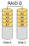 RAID 0 Recovery Connecticut