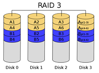 RAID 3 Recovery Connecticut